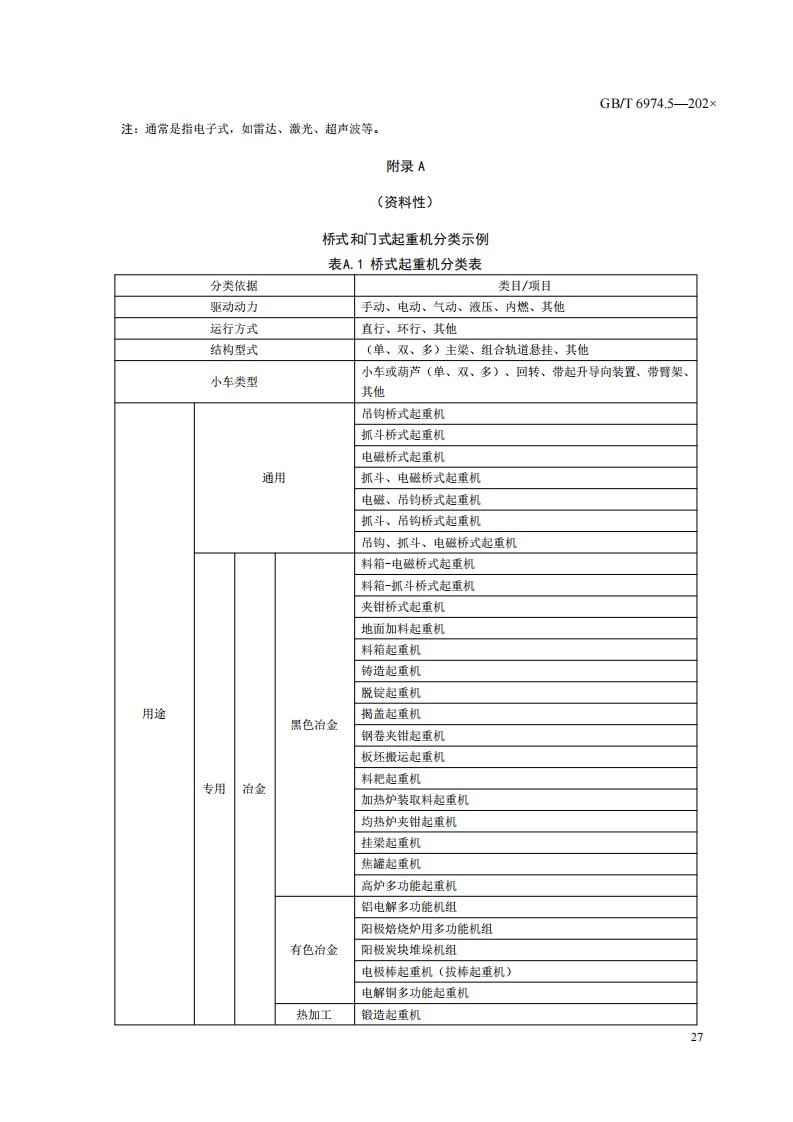 桥式和门式起重机分类示例、命名的一般规律