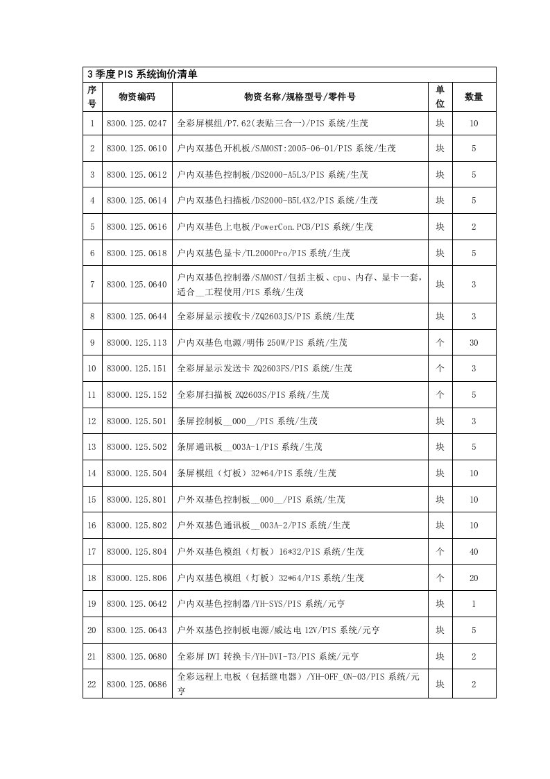 季度PIS系统询价清单