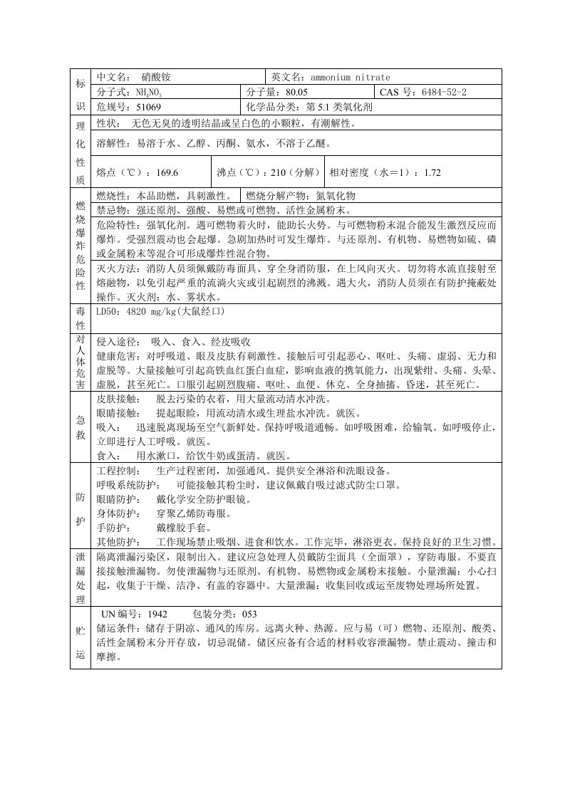 硝酸铵物理化学性质