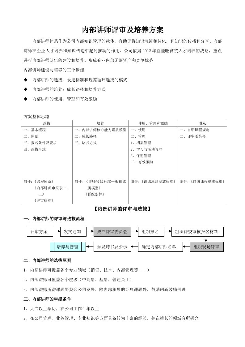 企业内部讲师选拔及培养方案