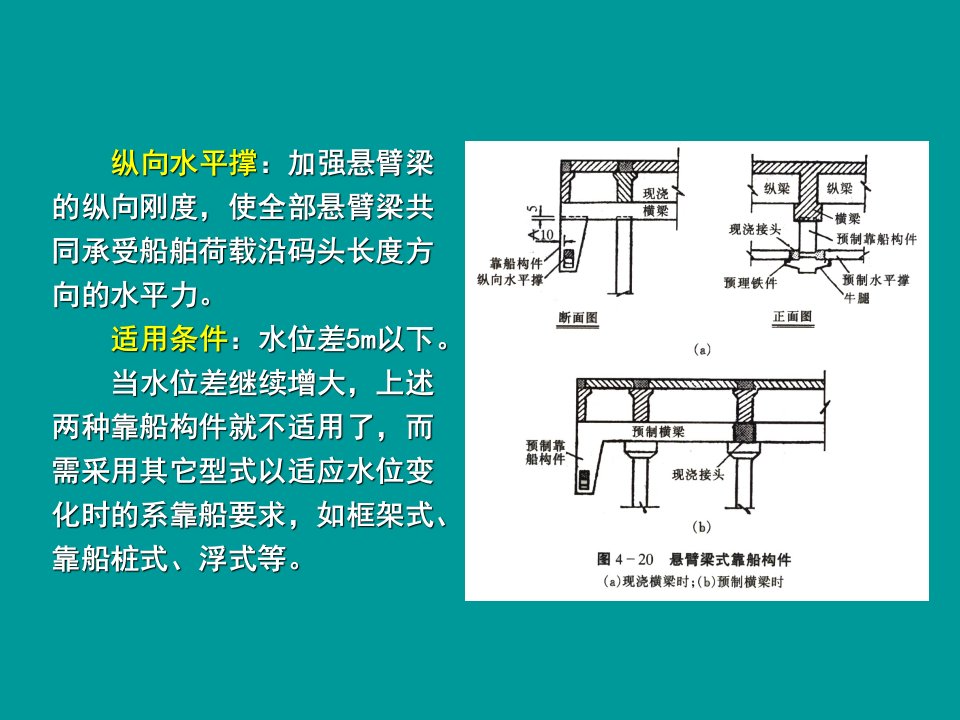 【大学课件】高桩码头3-3