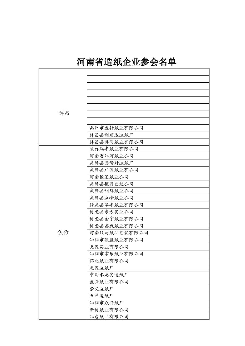 f河南省造纸企业参会名单kstum