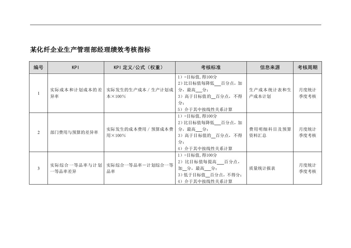 精选某化纤企业生产管理部经理绩效考核指标