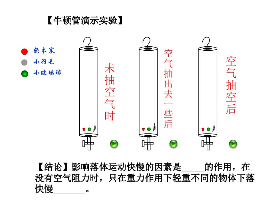 伽利略对自由落体运动的研究