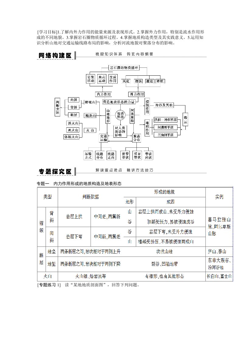 人教版本地理必修一第四章（地表形态的塑造）复习学案