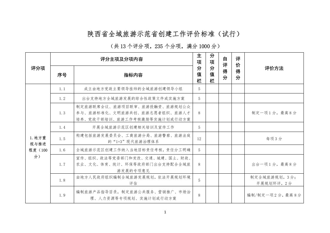 陕西省全域旅游示范省创建工作评价标准（试行）