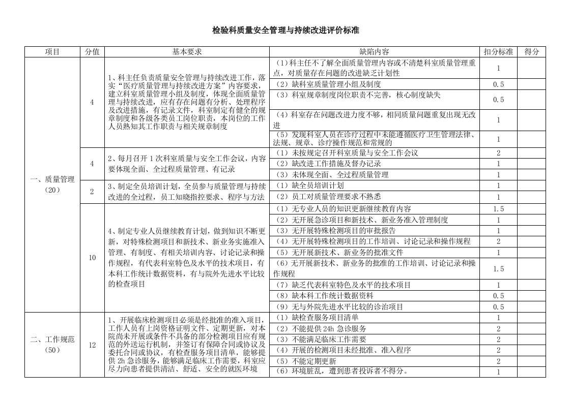 心电图、B超室质量安全管理与持续改进评价标准