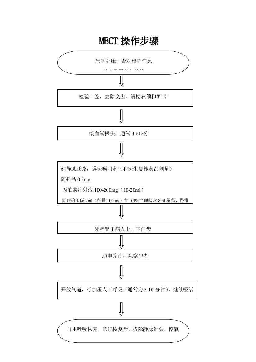 MECT治疗室工作新规制度与职责操作作业流程