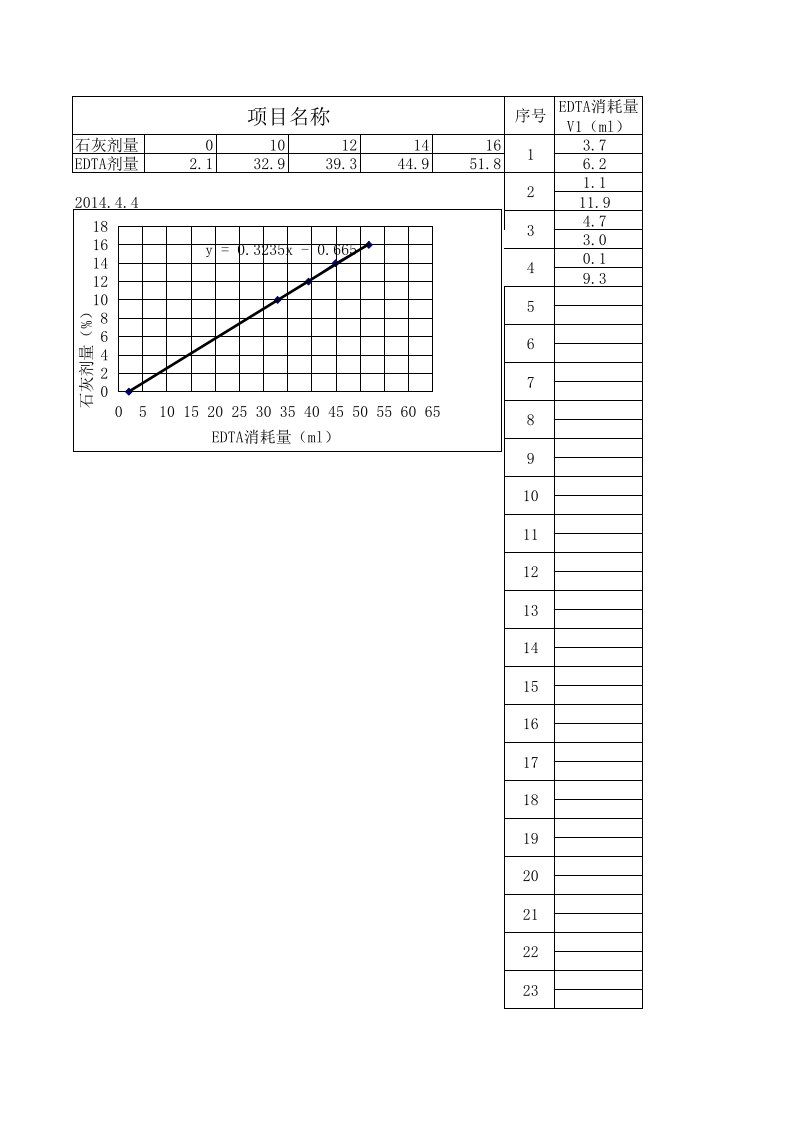 二灰土、二灰碎石灰剂量自动计算表格