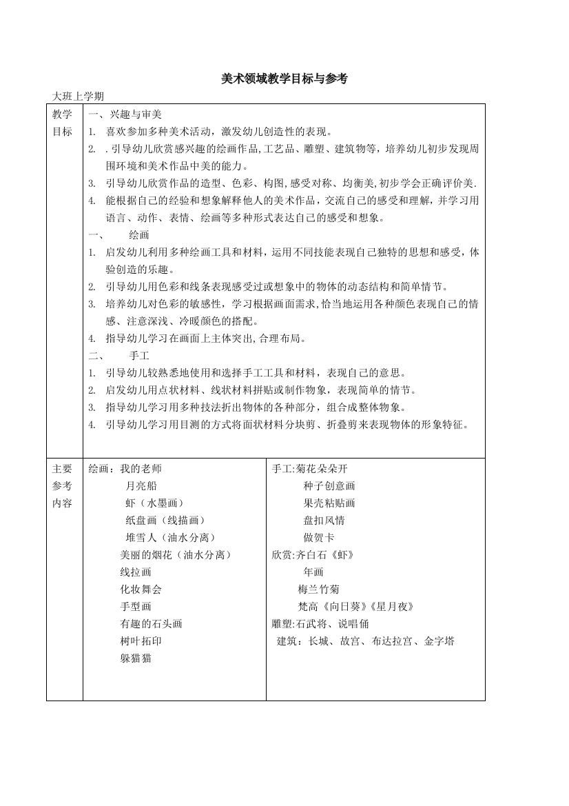 幼儿园美术教学目标及参考内容-3-6岁