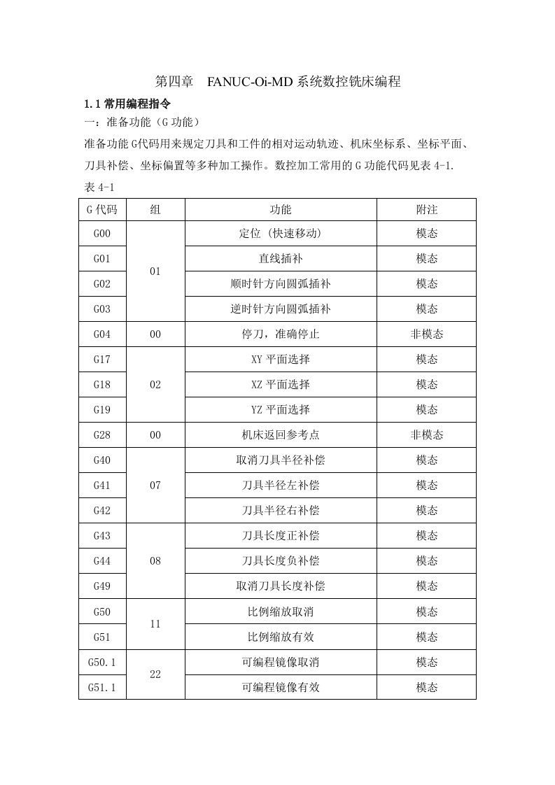 数控铣床fanuc系统编程代码