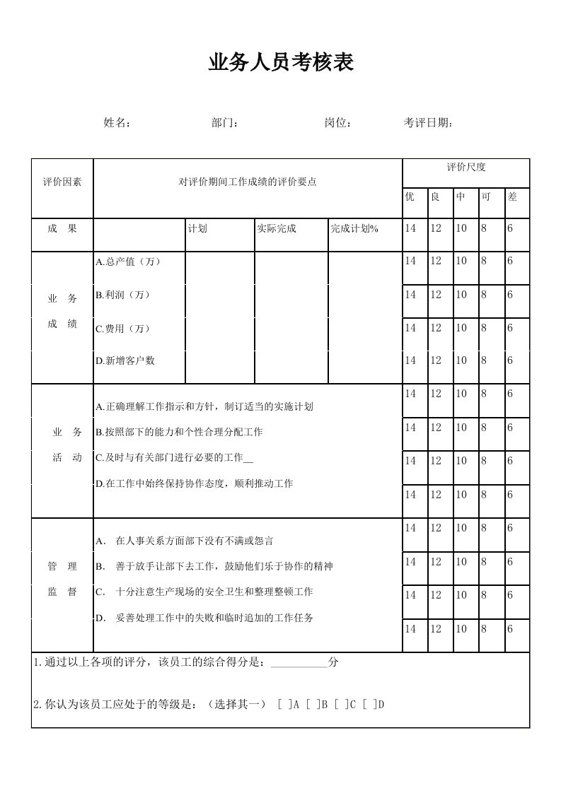 业务人员考核表精选