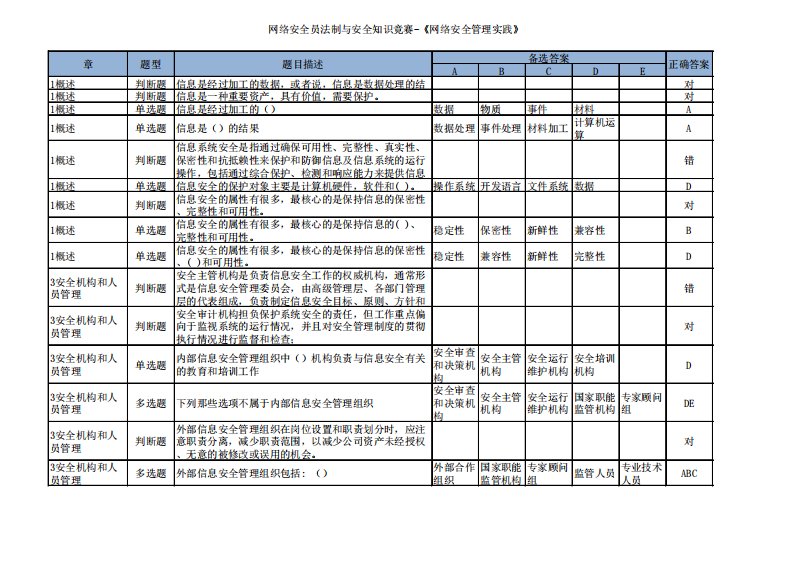 《网络安全管理实践》