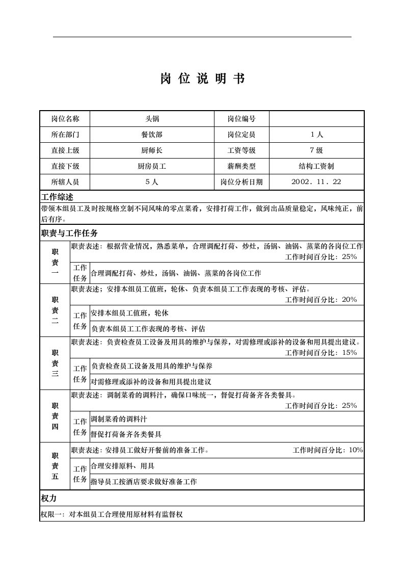 【管理精品】X国际大酒店餐饮部岗位说明书-头锅(DOC)