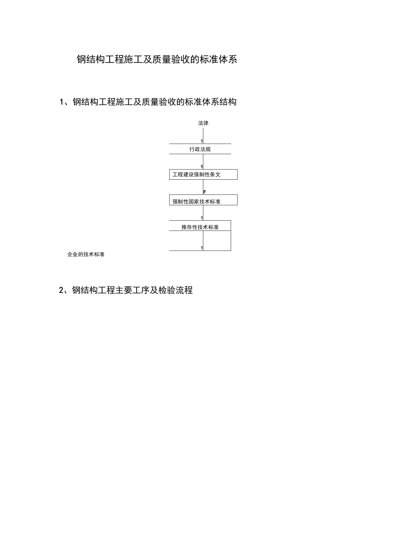 完整版钢结构工程验收标准体系及检验流程