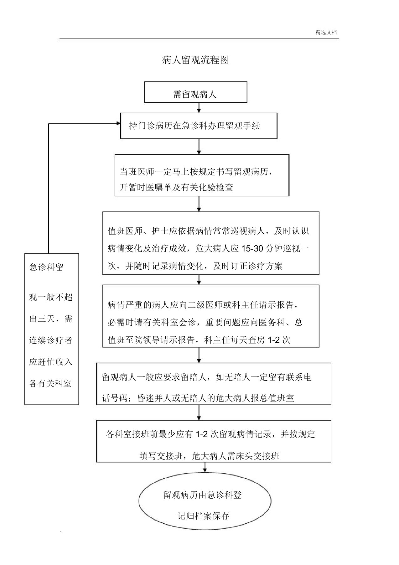 病人留观流程图