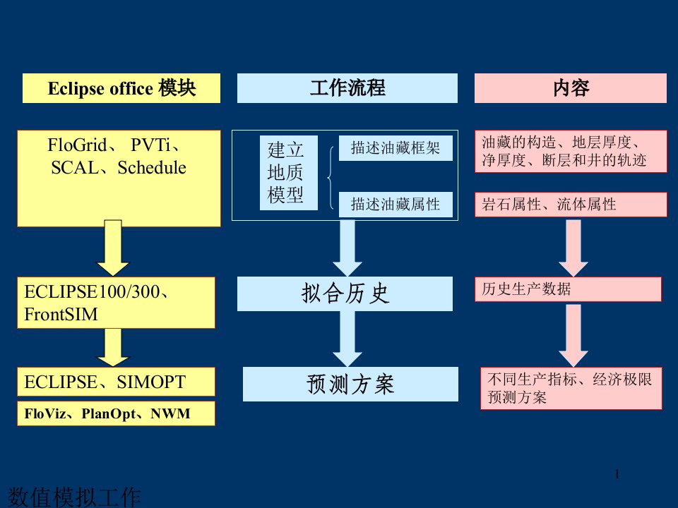 Eclipse中文教程