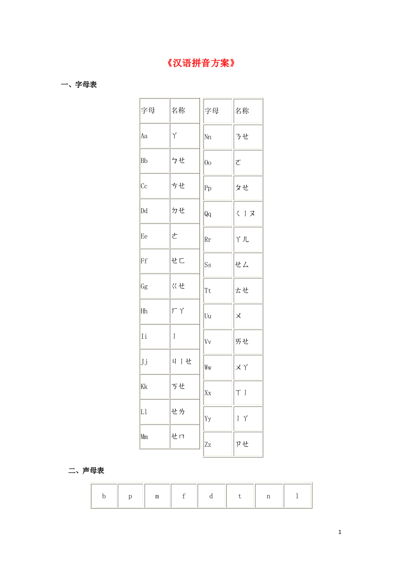 一年级语文上册汉语拼音1aoe知识拓展汉语拼音方案素材鲁教版