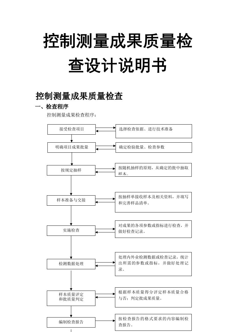 控制测量成果质量检查设计说明书