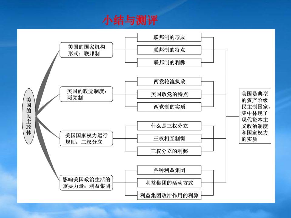 （浙江专）高中政治