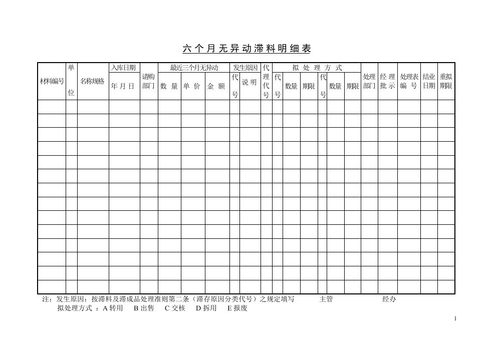 【管理精品】六个月无异动滞料明细表