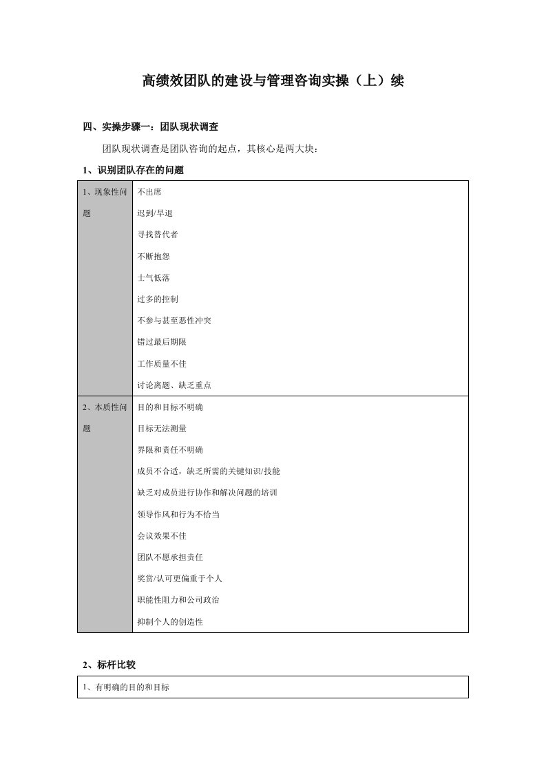 高绩效团队的建设与管理咨询实操（上）续