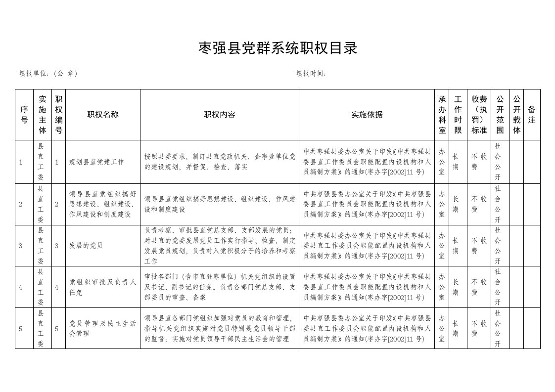 枣强县党群系统职权目录