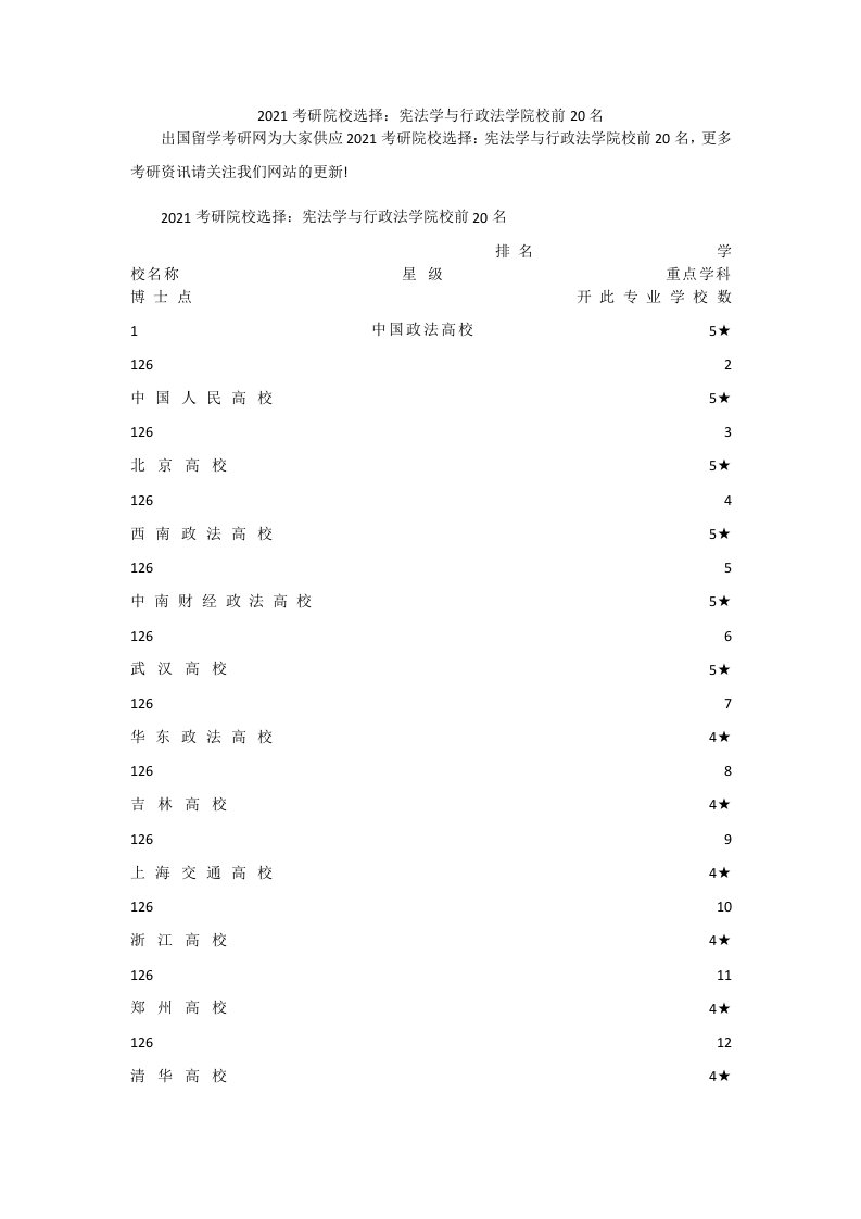 2021考研院校选择：宪法学与行政法学院校前20名