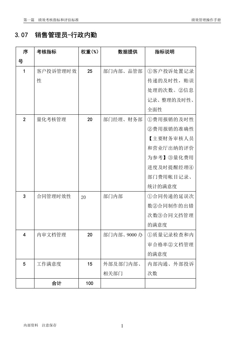 某粮油工业公司饼粕销售部行政内勤岗位绩效考核指标