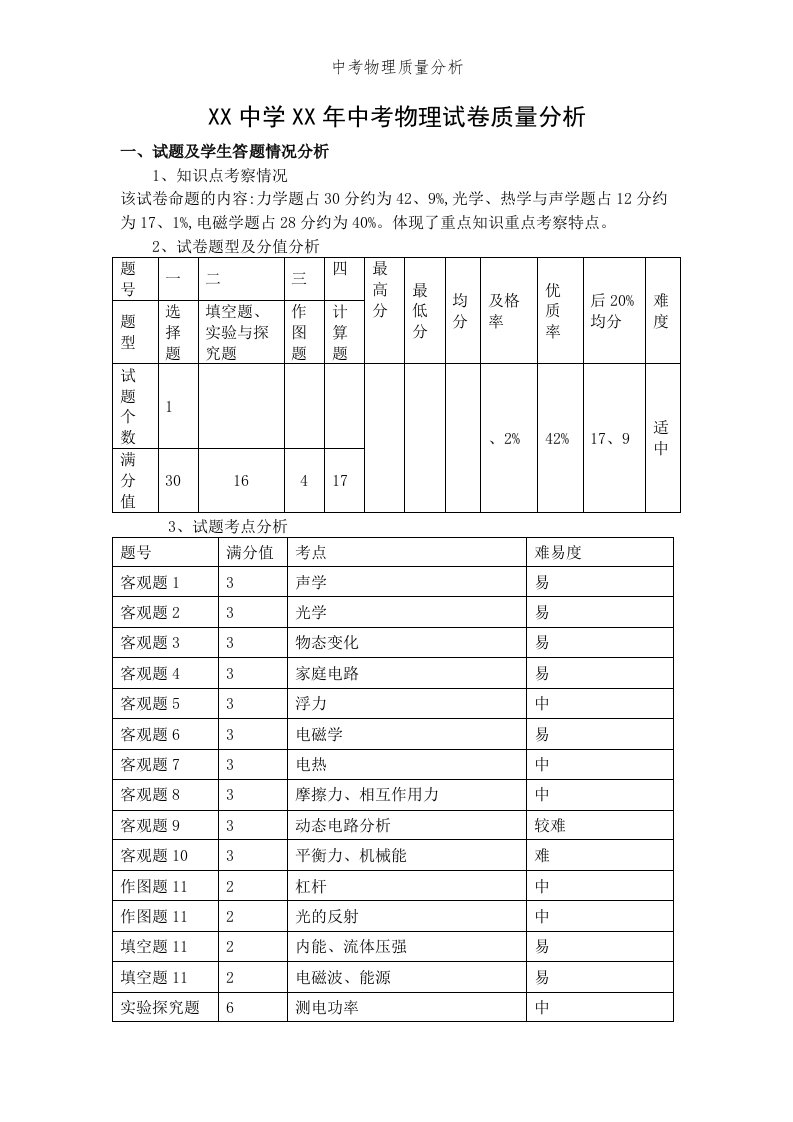 中考物理质量分析