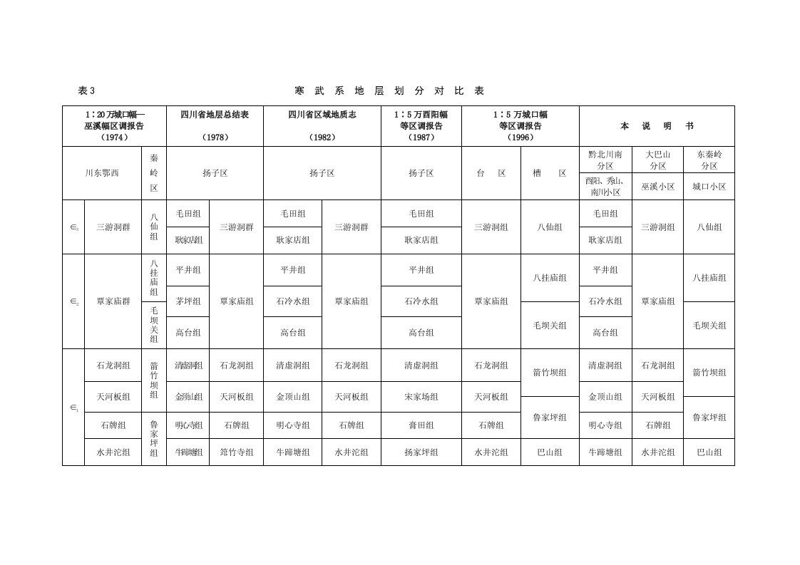 重庆市地层划分对比表