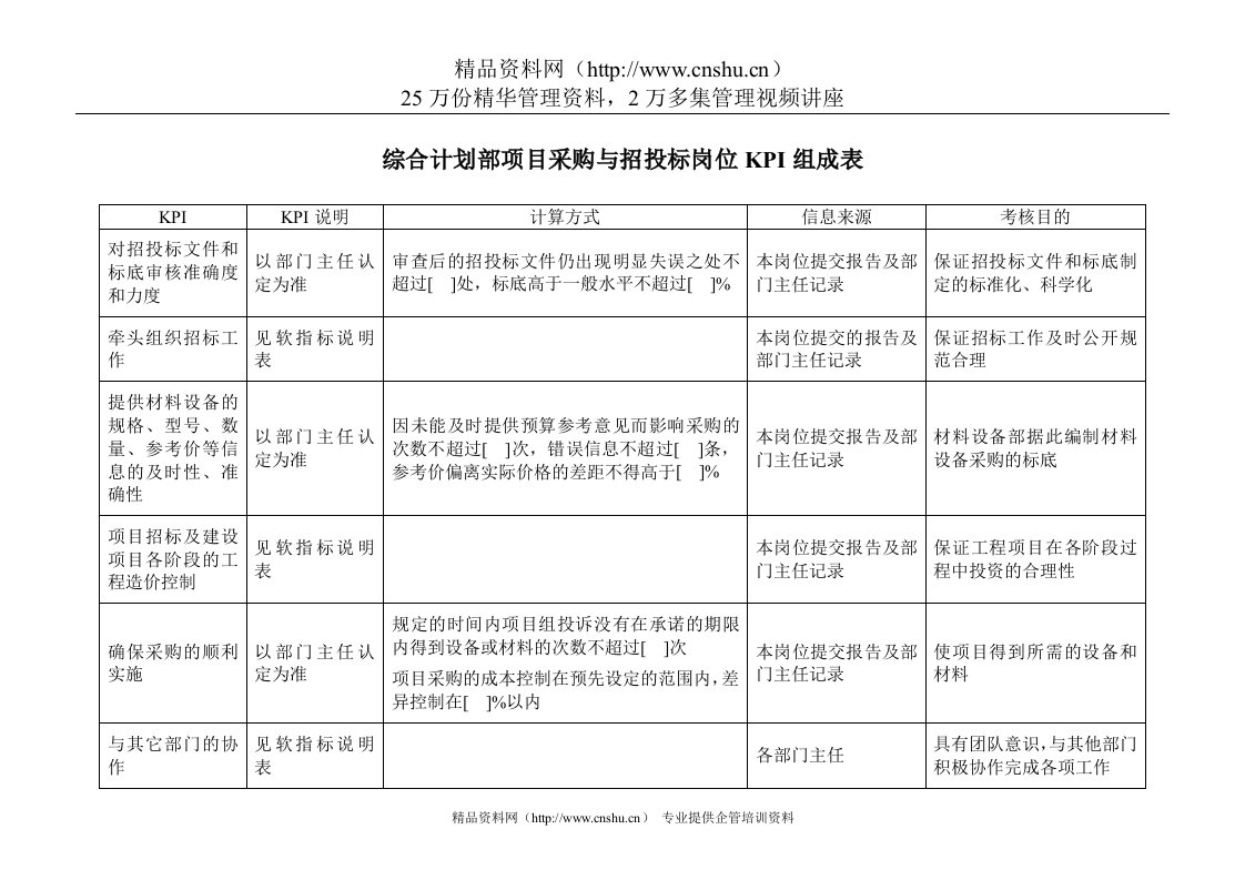 电力行业-综合计划部-项目采购与招投标岗位关键业绩考核指标（KPI）