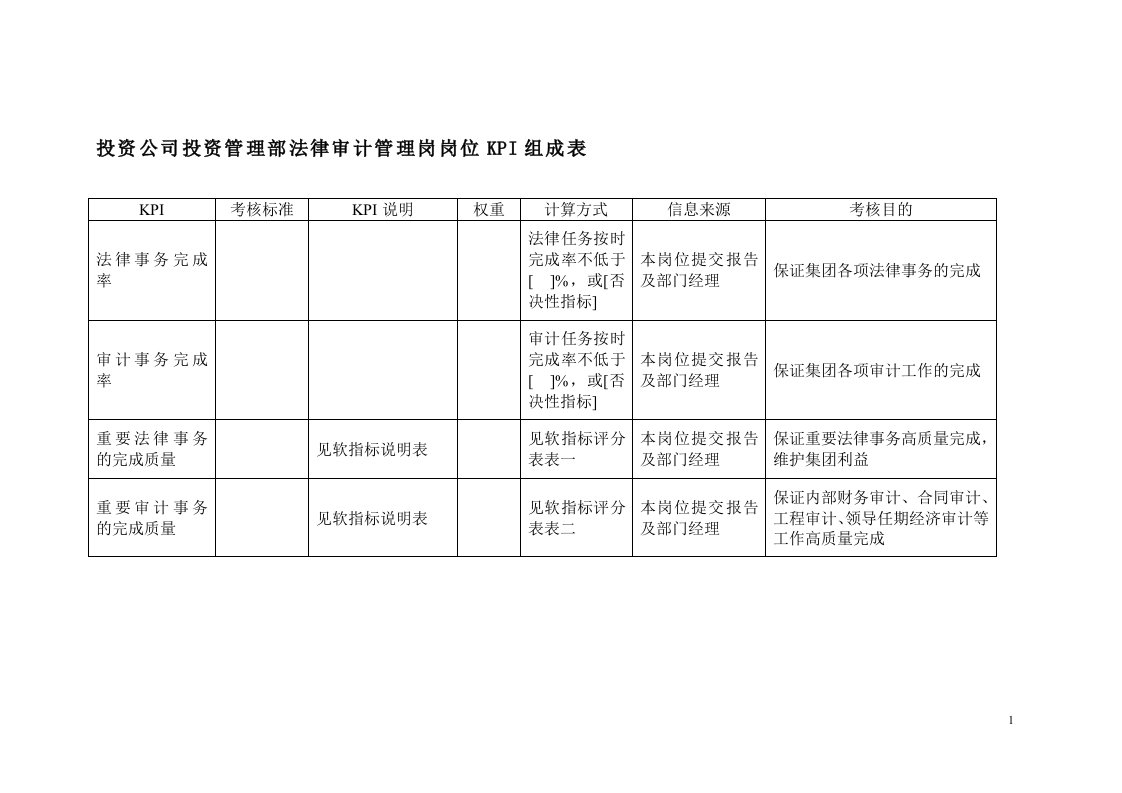 投资公司投资管理部法律审计管理岗岗位kpi组成表