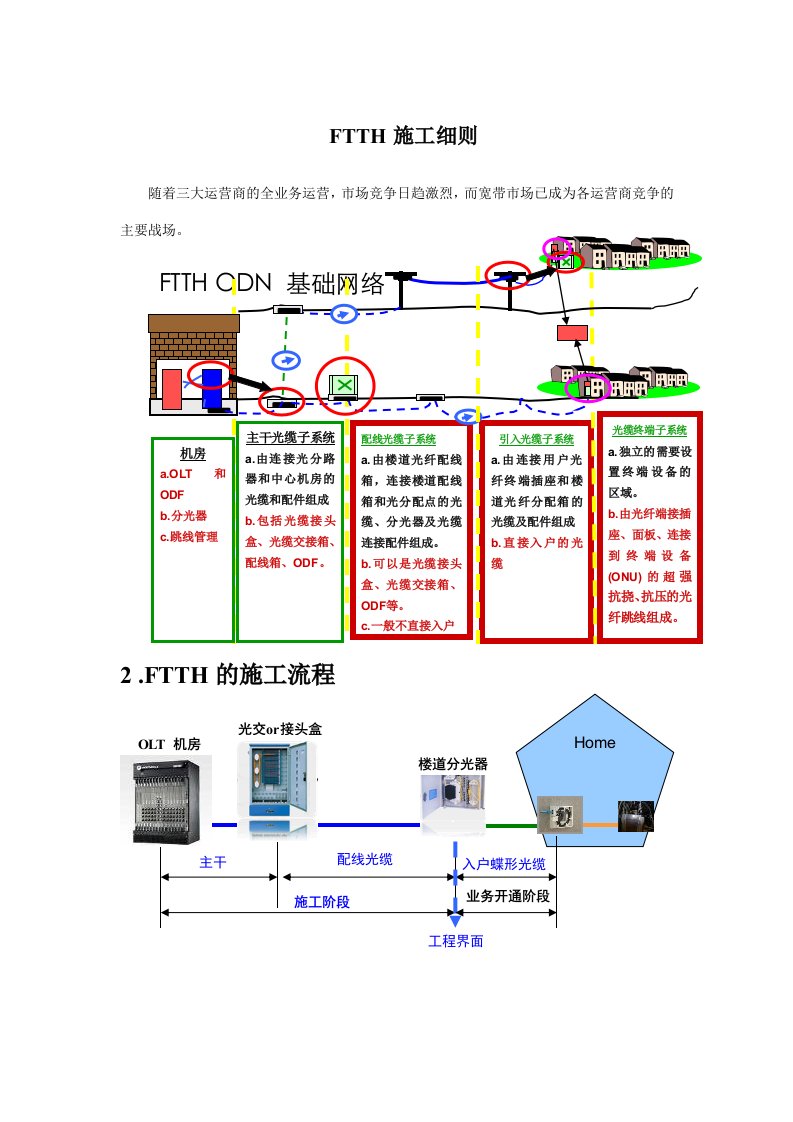 建筑工程管理-FTTH施工规范