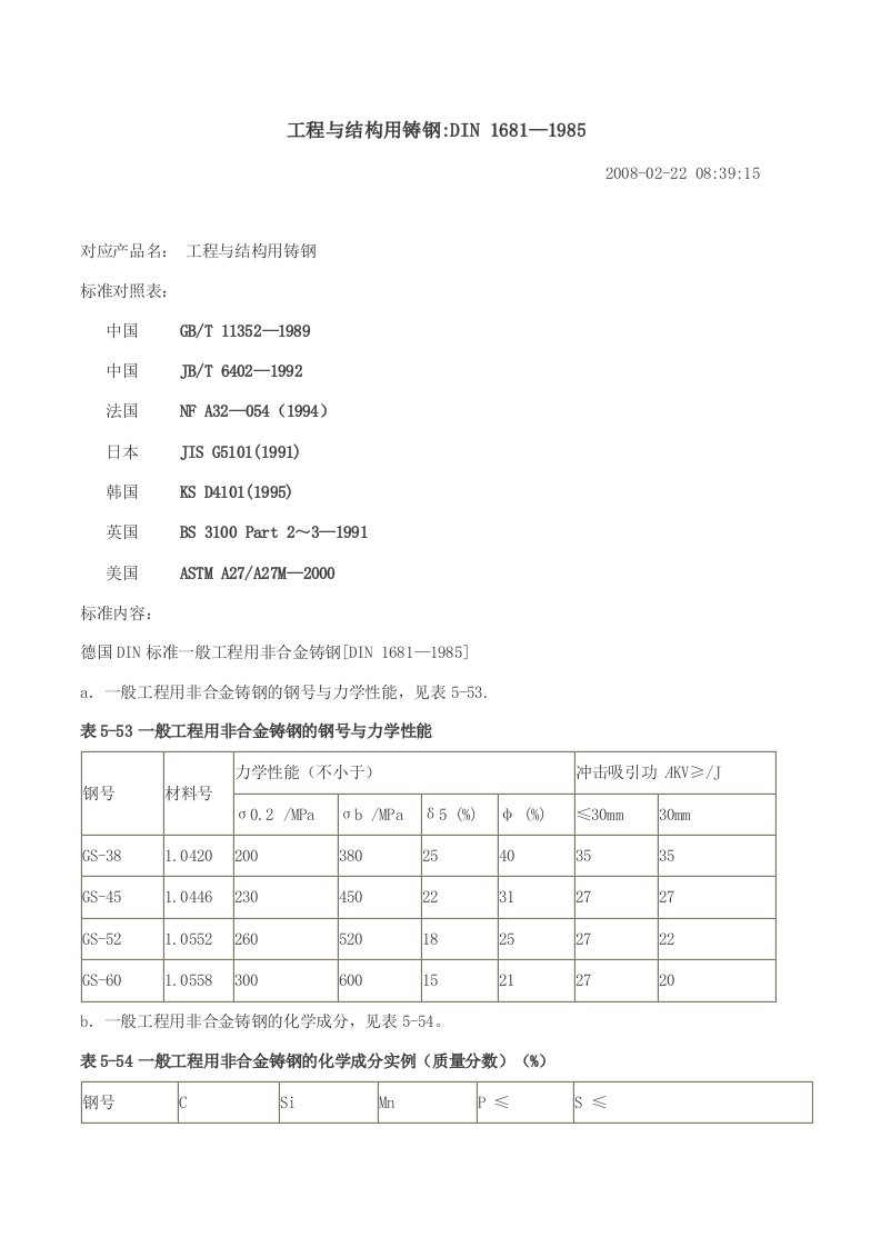 德国DIN标准一般工程用非合金铸钢[DIN_1681—1985]