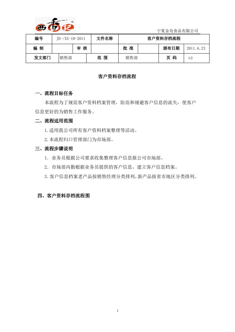 客户资料存档流程图1