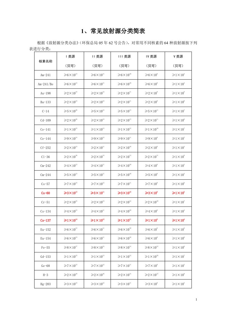 放射源分类办法说明