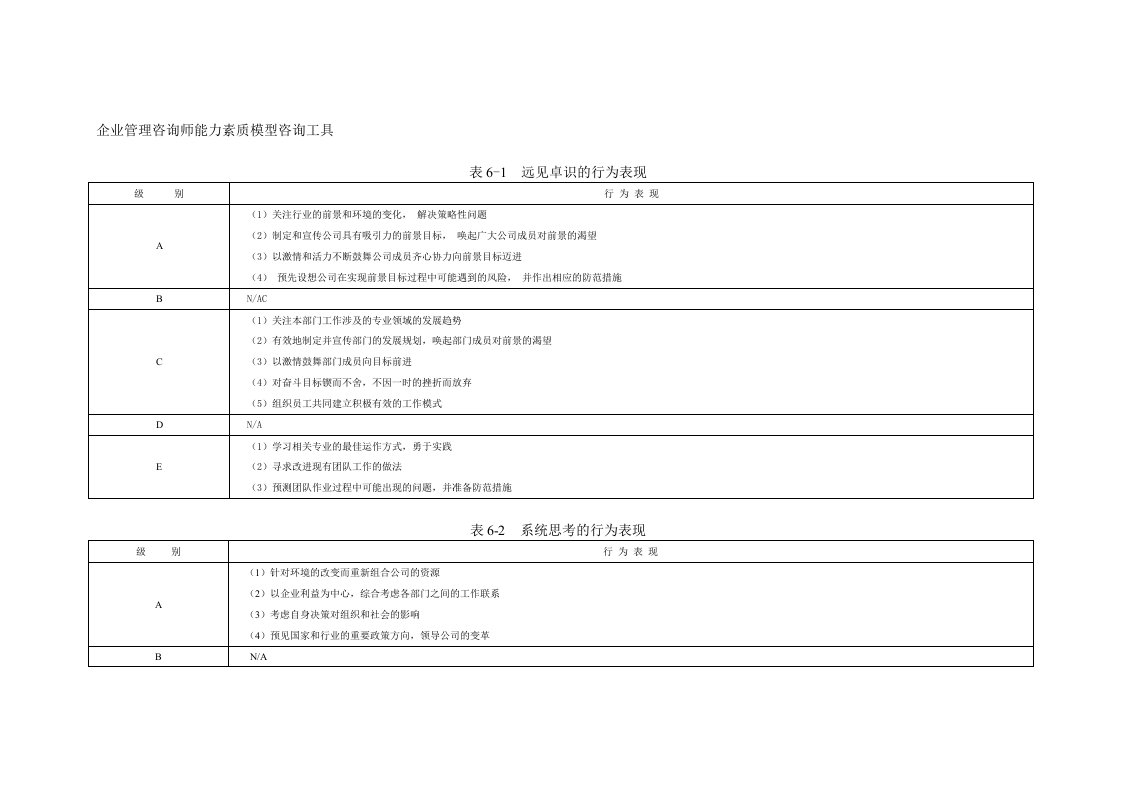 企业管理咨询师能力素质模型咨询工具