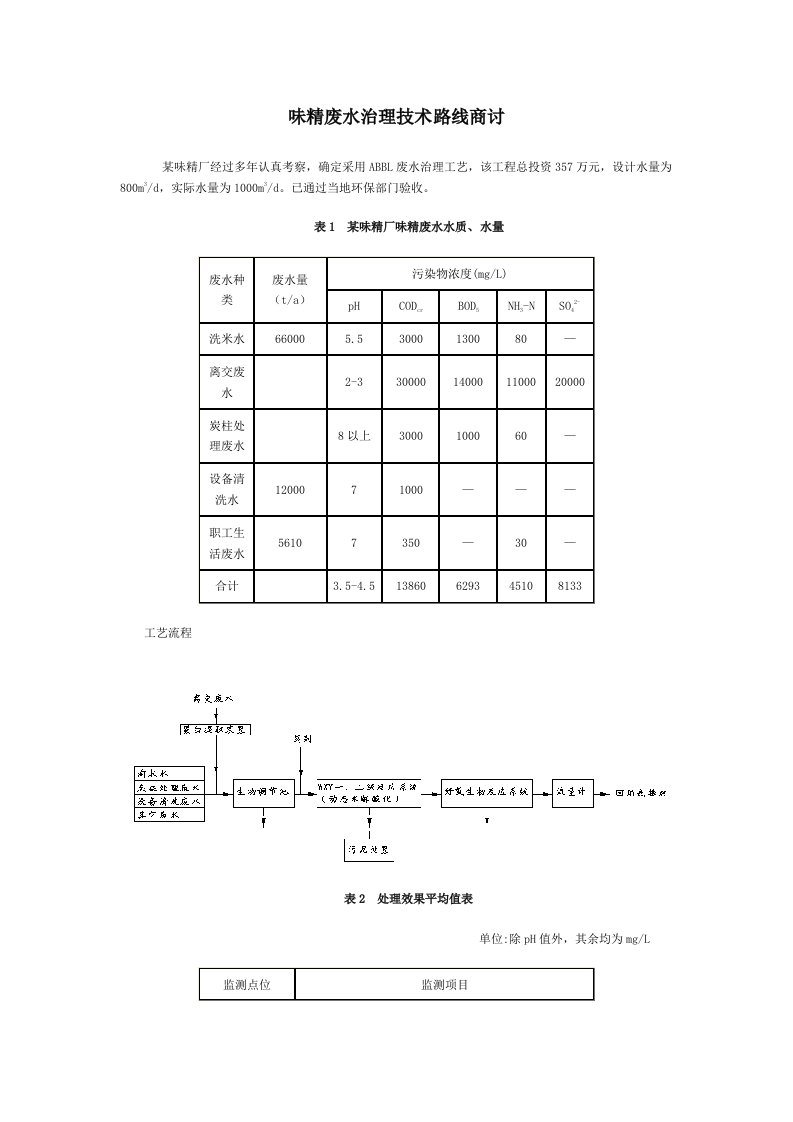 味精废水治理技术路线商讨