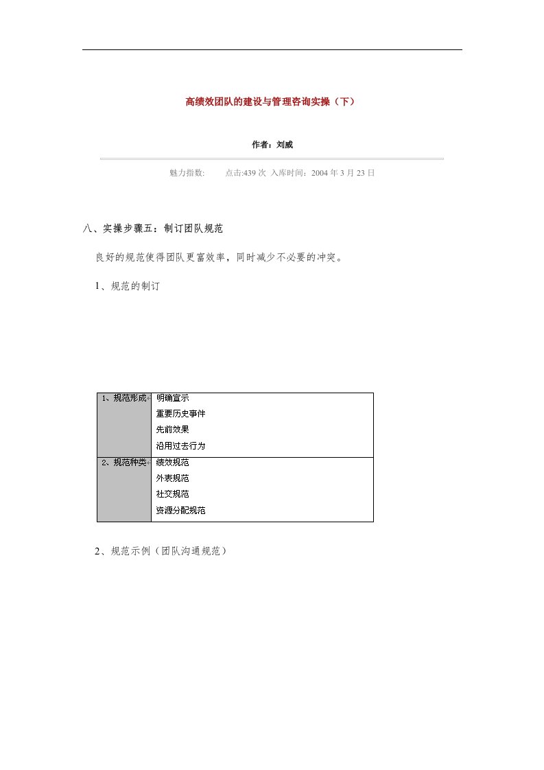 【管理精品】高绩效团队的建设与管理咨询实操(下)