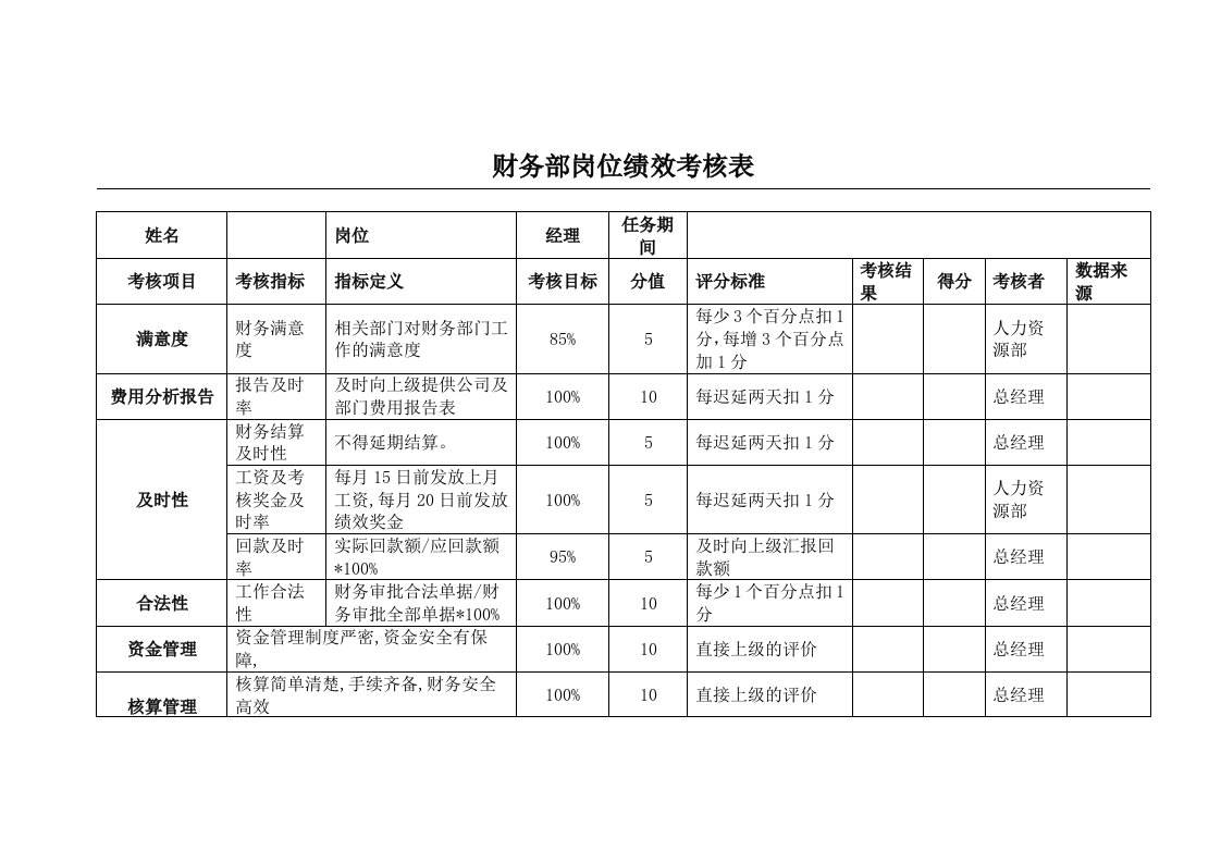 财务部KPI绩效考核表