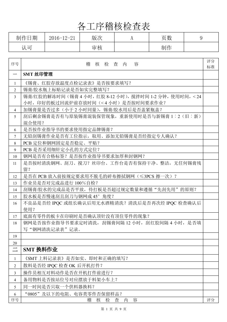 电子制造业IPQC各工序稽核检查表