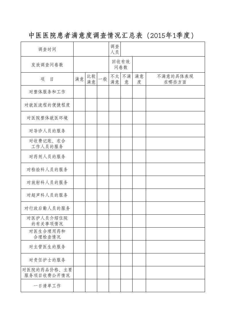 患者满意度调查情况汇总表