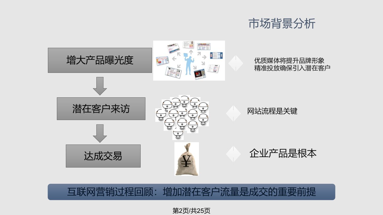 盛大广告直销平台说明客户