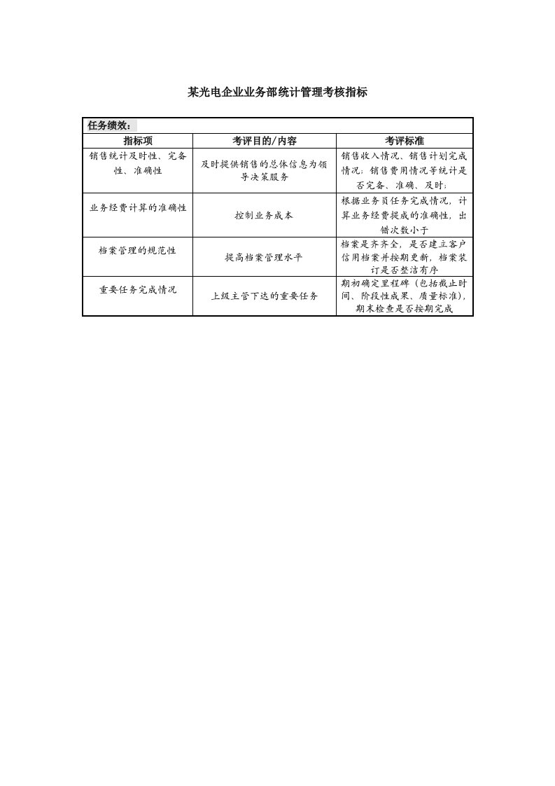 推荐-某光电企业业务部统计管理考核指标