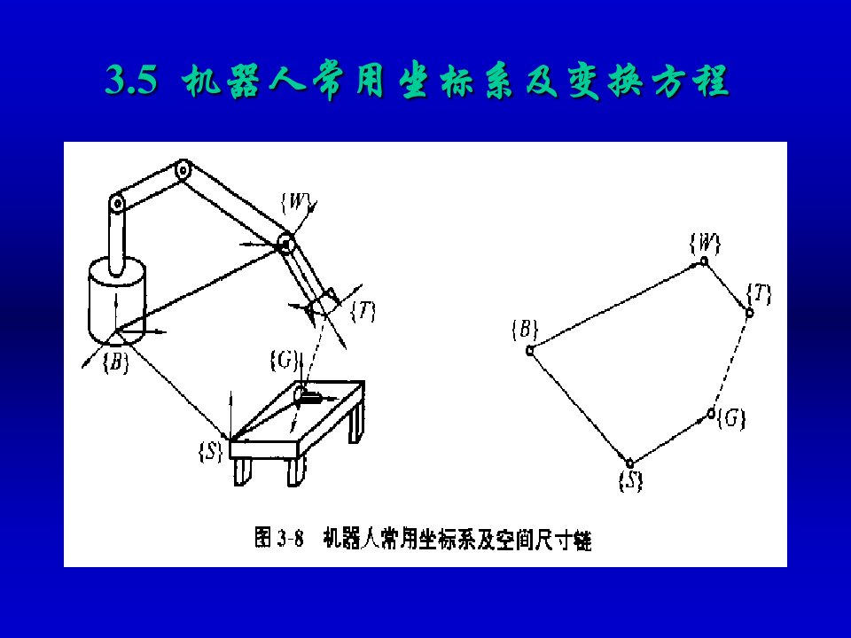 工业机器人第三章欧拉角DH参数