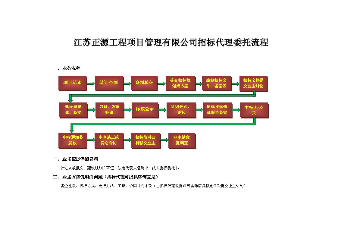 流程图(招标代理委托流程)