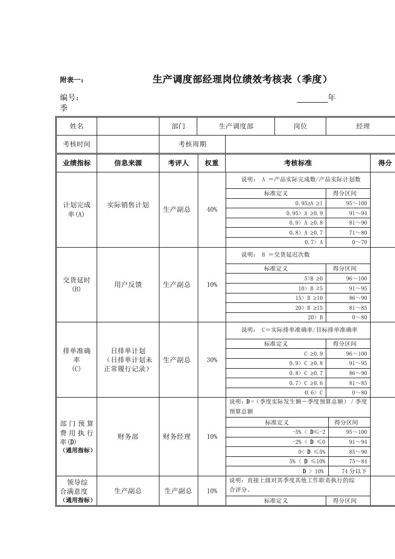 生产管理--江动股份生产调度部经理岗位绩效考核表