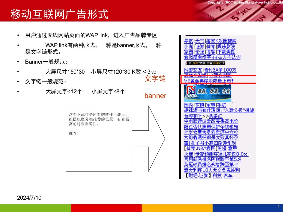 移动互联网广告形式