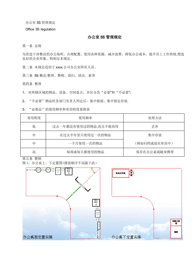 办公室5S管理规定(实用含图片)